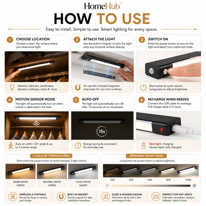 Rechargeable Motion Sensor LED Cabinet Light Bar